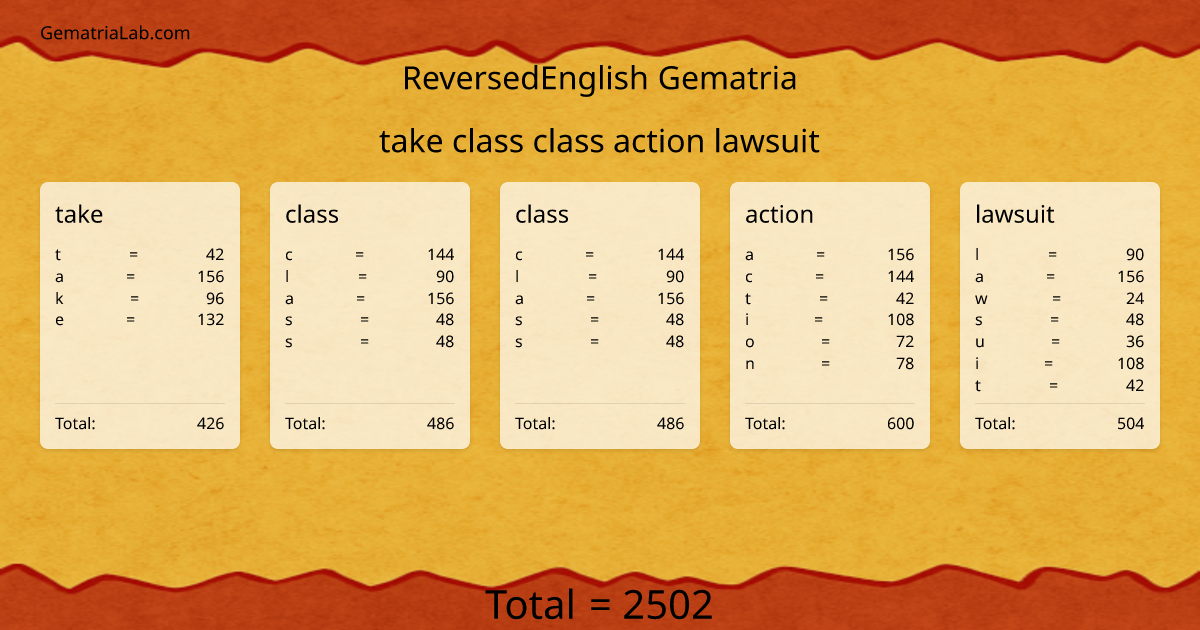 take class class action lawsuit in reversedEnglish Gematria